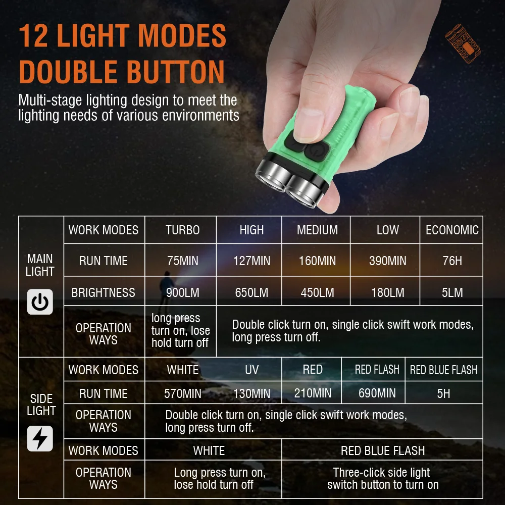 BORUiT V3 LED 키체인 휴대용 900LM ED - Outdoor Adventure Camp 리뷰 및 가격