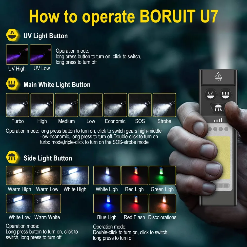 BORUiT U7 UV LED EDC 손전등 1100L - Outdoor Adventure Camp 리뷰 및 가격