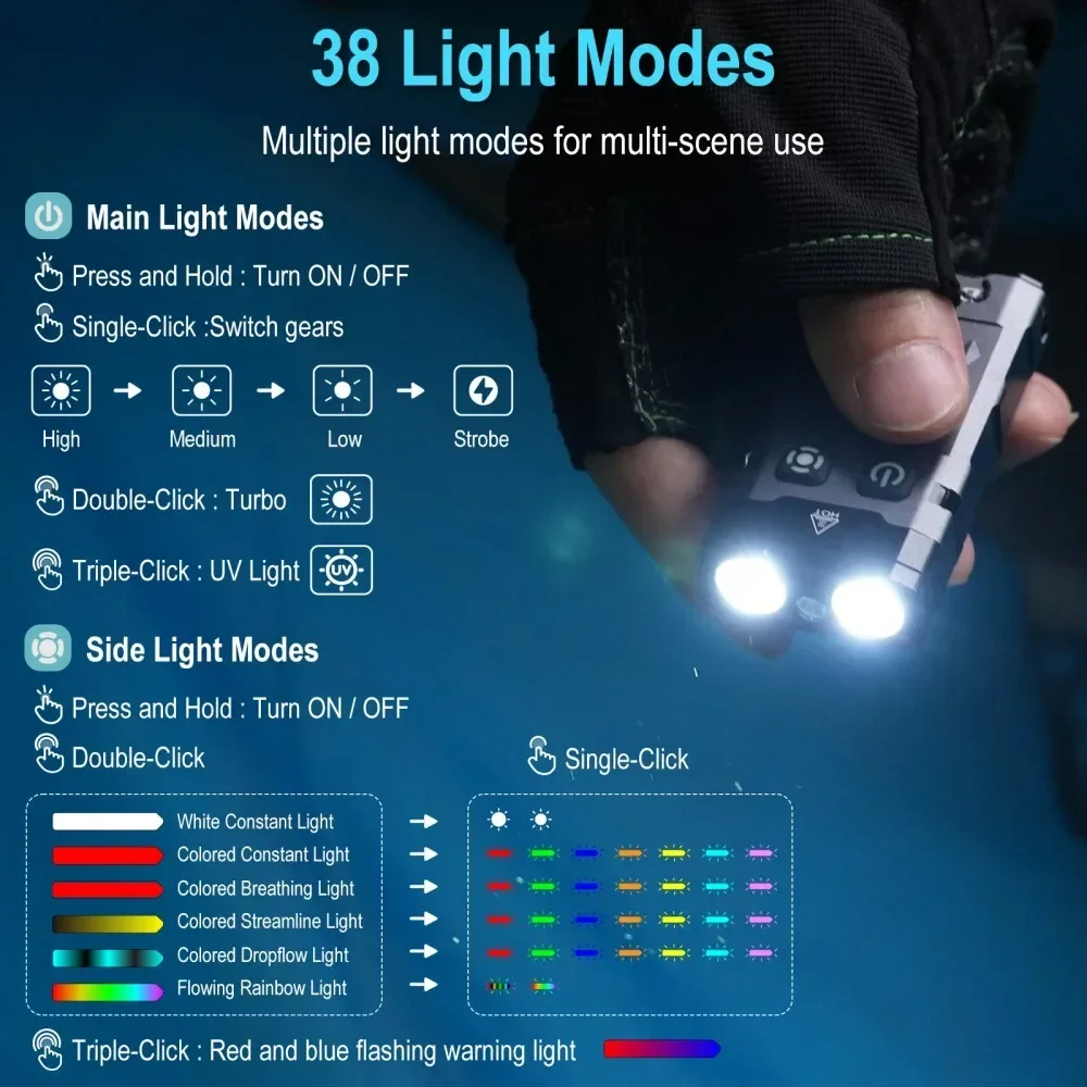 BORUiT EV20 1100LM EDC UV 키체인  - Outdoor Adventure Camp 리뷰 및 가격
