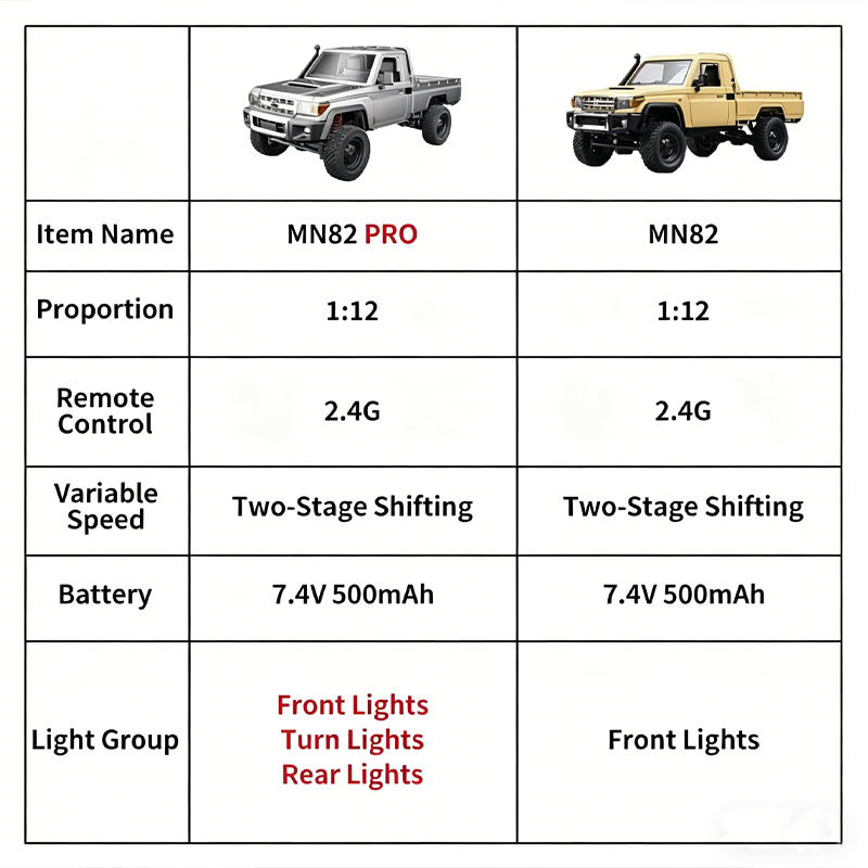 MN82 업그레이드 PRO 오프로드 4WD 픽업 트럭  - Outdoor Adventure Toys For Kids 리뷰 및 가격